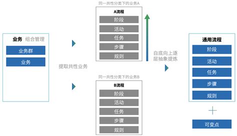 共性分析|共性和可变性分析